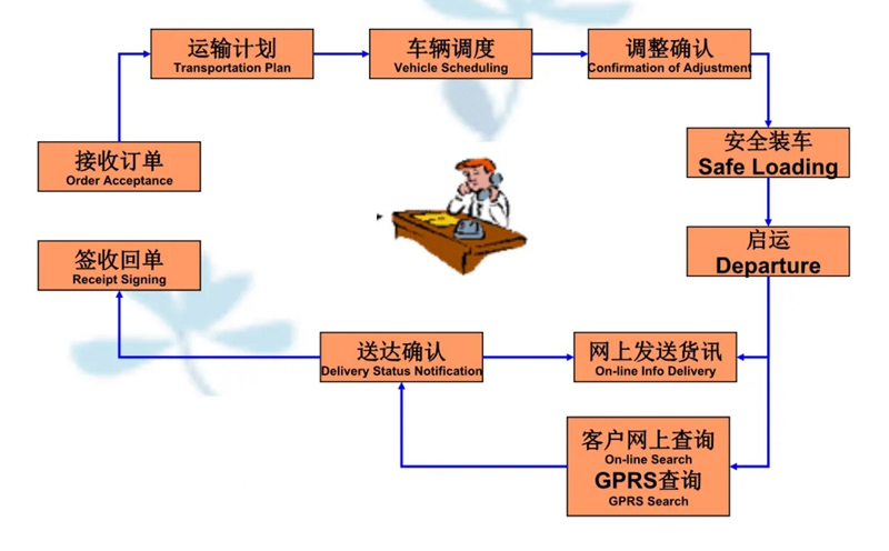 张家港到阎良货运公司